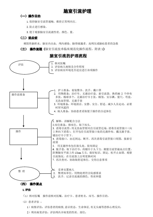 脑室引流护理流程