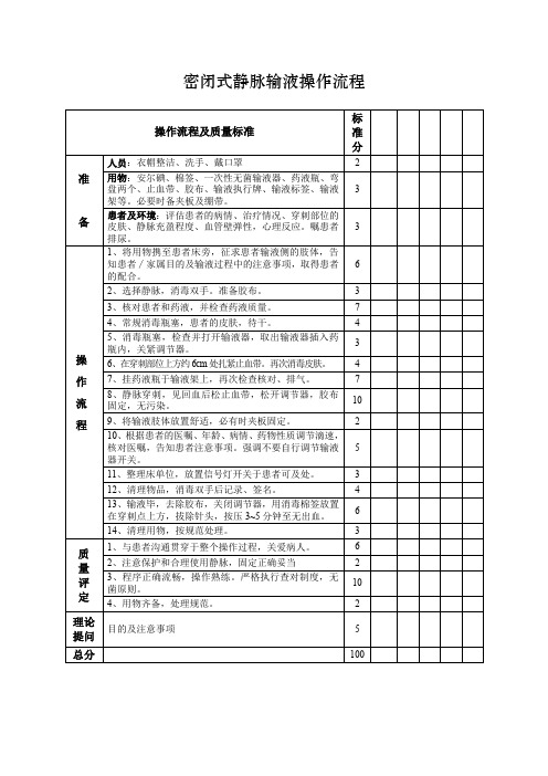 密闭式静脉输液操作流程