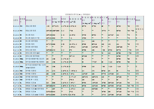 工程塑料热性能表