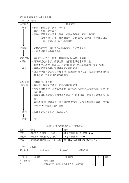 尿标本采集操作流程及评分标准