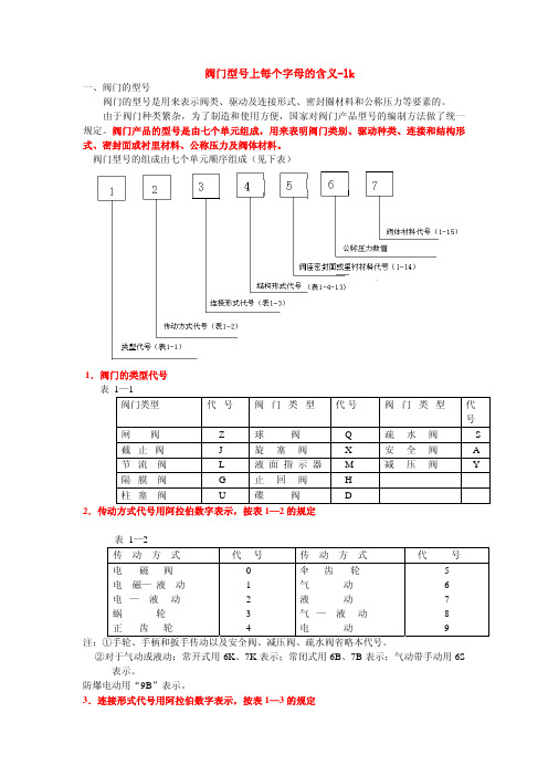 阀门型号上每个字母的含义