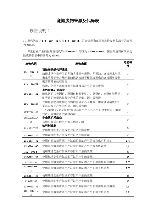 危险废物来源及代码表(修正)