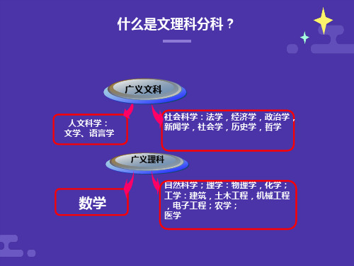 高一学生文理分科指导ppt