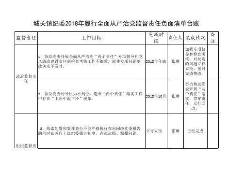 监督责任负面清单工作台账