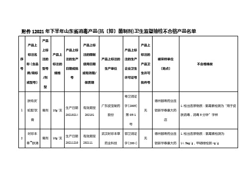 12009年下半年山东省消毒产品(抗(抑)菌制剂)卫生(2021整理)