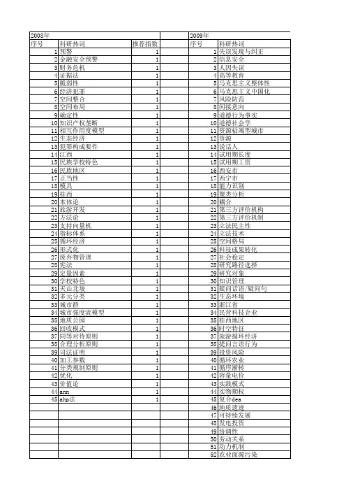 【国家社会科学基金】_途径确定_基金支持热词逐年推荐_【万方软件创新助手】_20140809