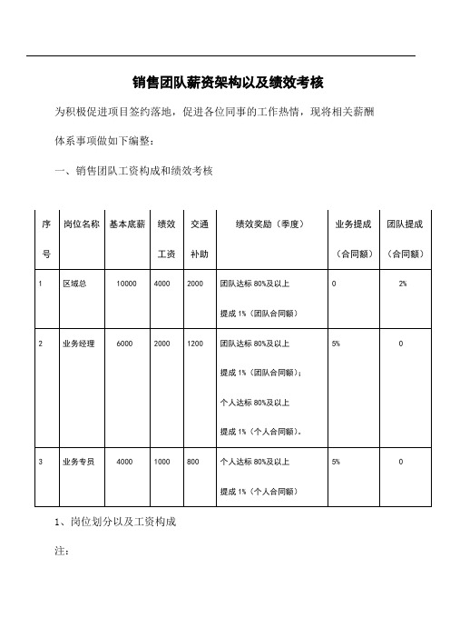 销售团队薪资架构