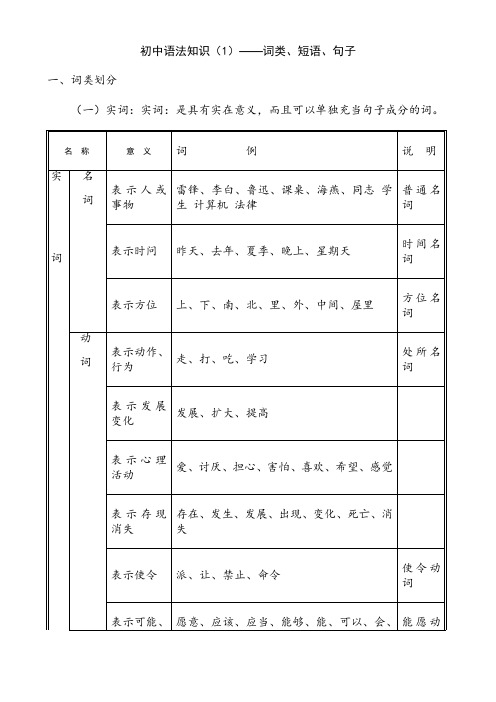 初中语文语法知识全面复习(词类、短语、句子)[1]