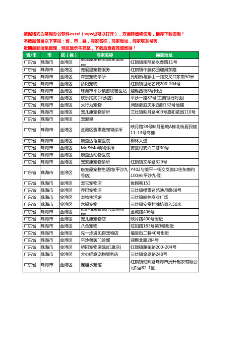 2020新版广东省珠海市金湾区宠物工商企业公司商家名录名单联系电话号码地址大全27家