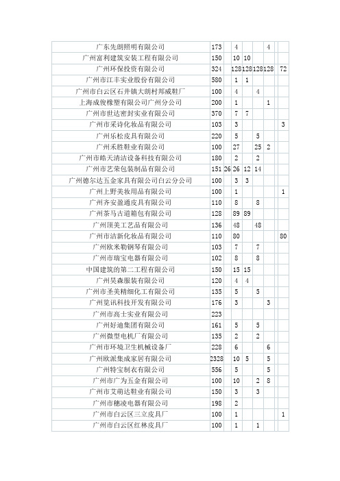 白云区工人数超过100人的企业名单分析