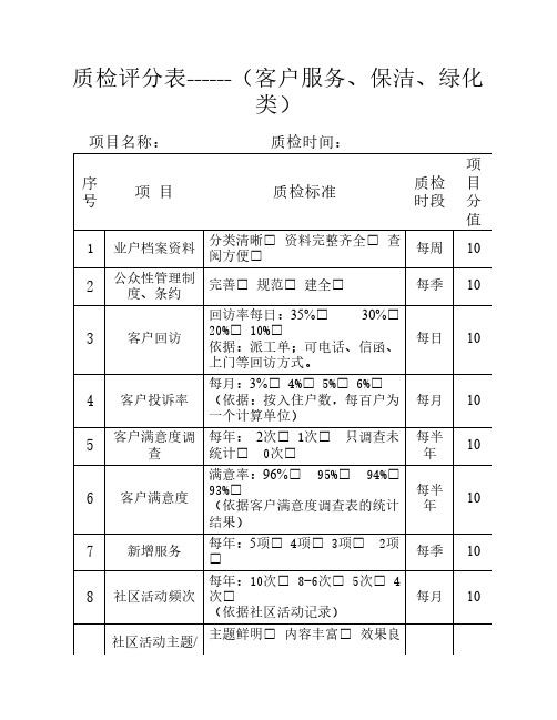 物业公司客户服务、保洁、绿化类质检评分表(物业)