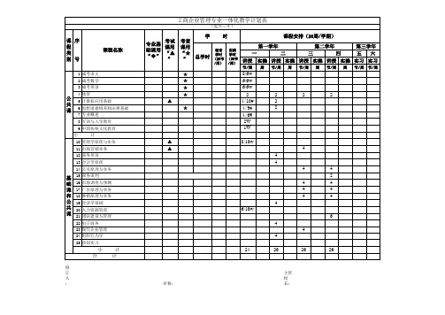 工商企业管理教学计划