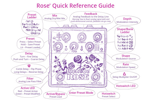 Rose Quick Reference Guide