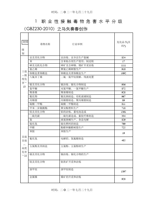 职业性接触毒物危害程度分级