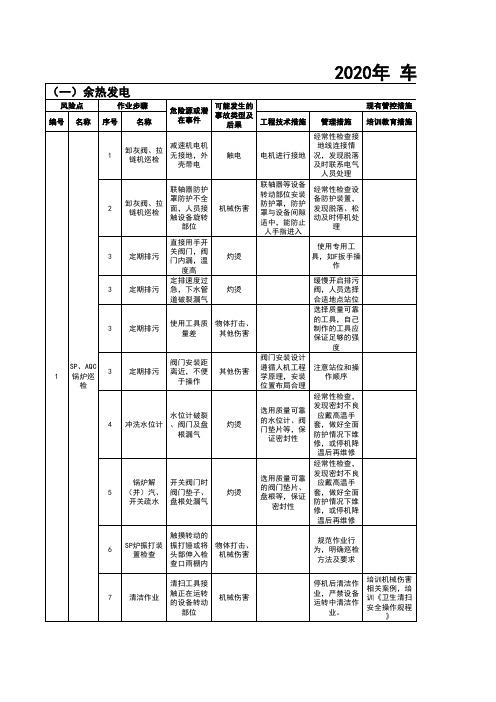 2020年  xxx电车间--工作危害分析(JHA)评价记录 (1)-危险源辨识分析