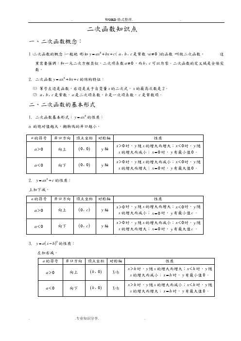 二次函数知识点总结