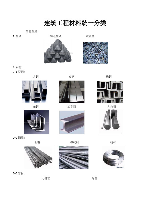 工程材料分类及图片大全(含解释及用途)