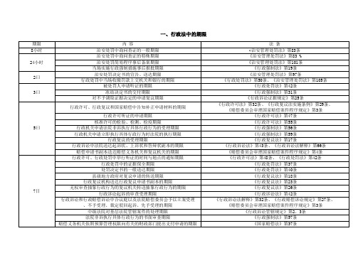 行政法中的所有期限及例外规定总结