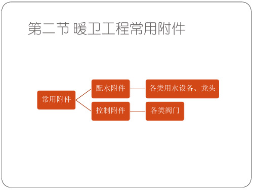 建筑设备识图与施工课件-暖卫工程常用附件