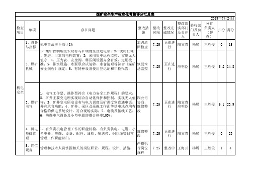 机电运输标准化评分