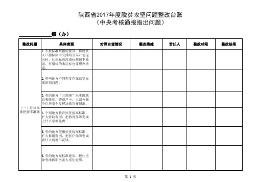 整改台账(镇办)