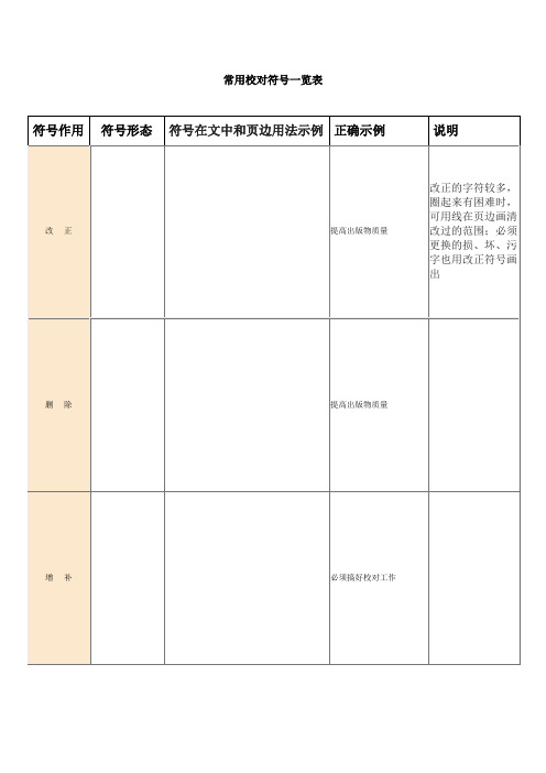 常用校对符号一览表