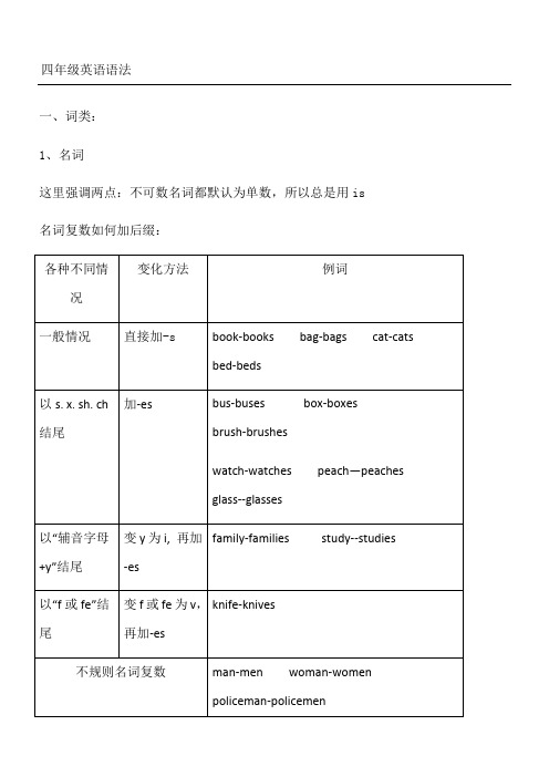 牛津译林小学四年级语法总结归纳