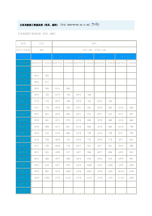 公务员级别工资套改表