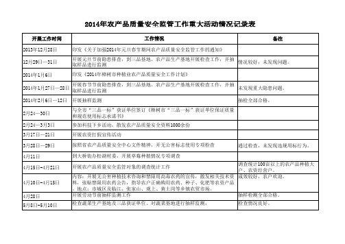 2014年农产品安全监管工作情况记录表