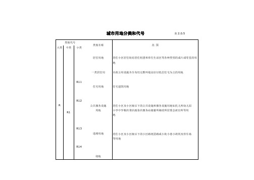 城市用地分类和代号