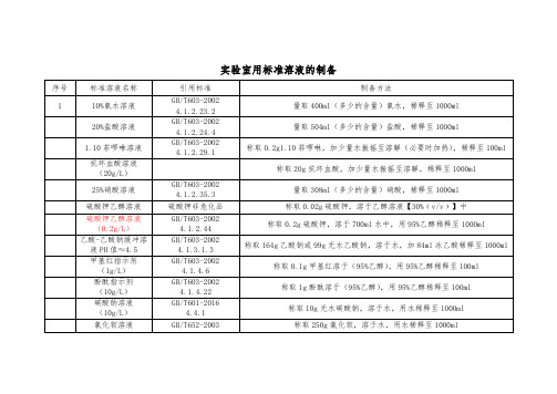 实验室用标准溶液的制备