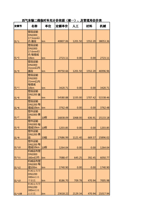 西气东输二线补充计价依据(续一)