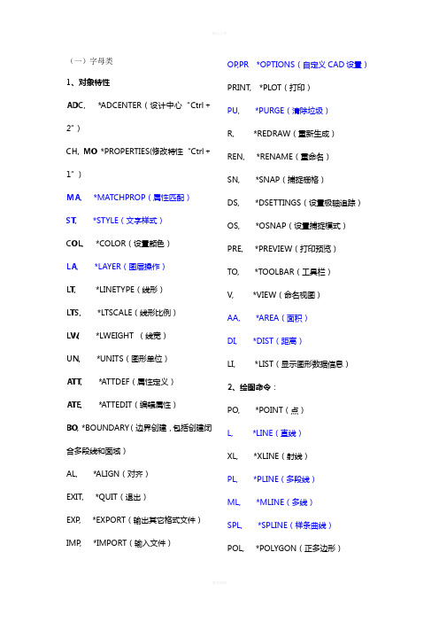 CAD2007快捷键(最新最全)