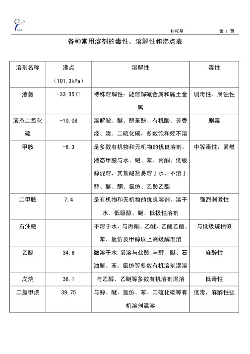 各种常用溶剂的毒性、溶解性和沸点表