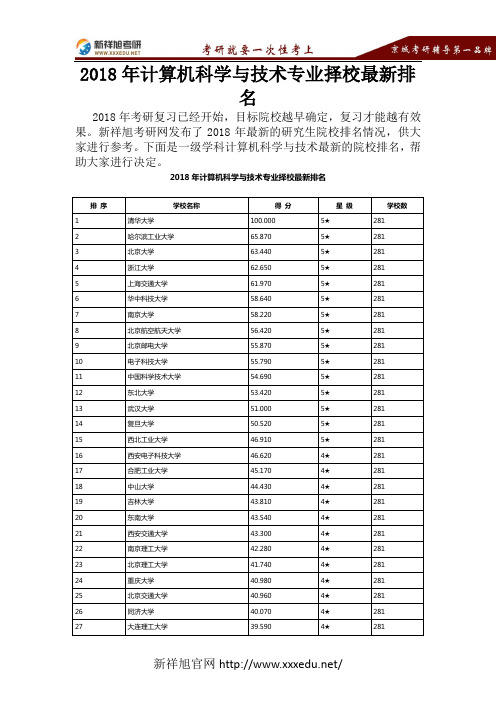 2018年计算机科学与技术专业择校最新排名-新祥旭考研