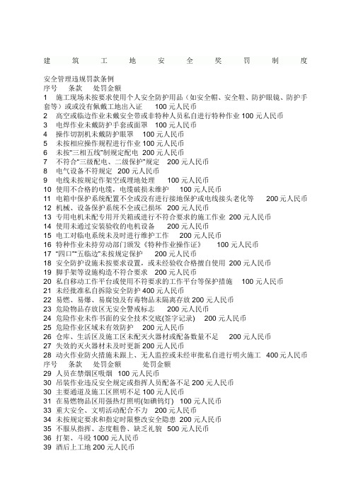 建筑工地安全罚款通知单