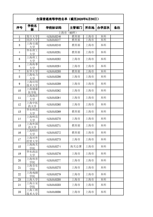 2020年上海高校名单