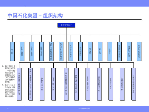 中国石化集团组织架构图