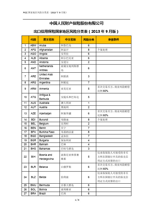 2. PICC出口信用保险国家地区风险分类表(2013年9月版)