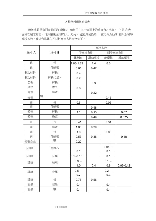 (完整版)各种材料摩擦系数表