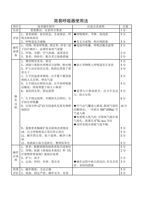 简易呼吸器使用法