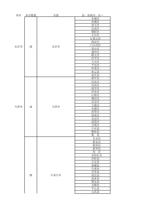 全国省市县列表完整版