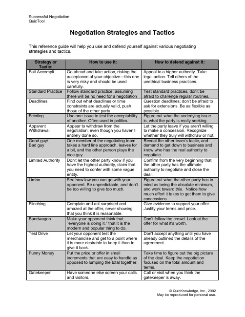 Negotiation Strategies and Tactics