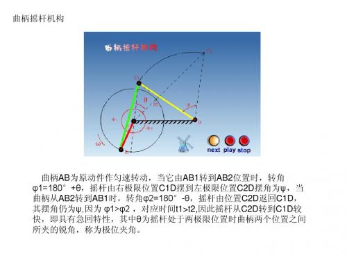 机构原理经典PPT