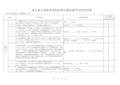 自评表(样表)