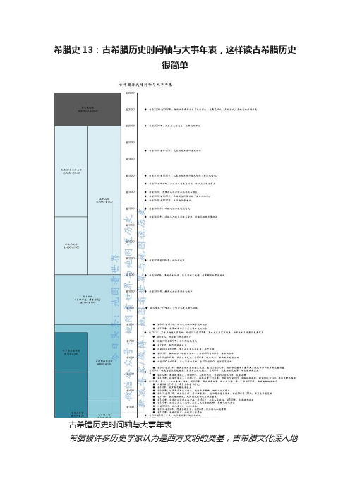 希腊史13：古希腊历史时间轴与大事年表，这样读古希腊历史很简单