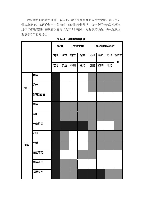 步态观察分析表