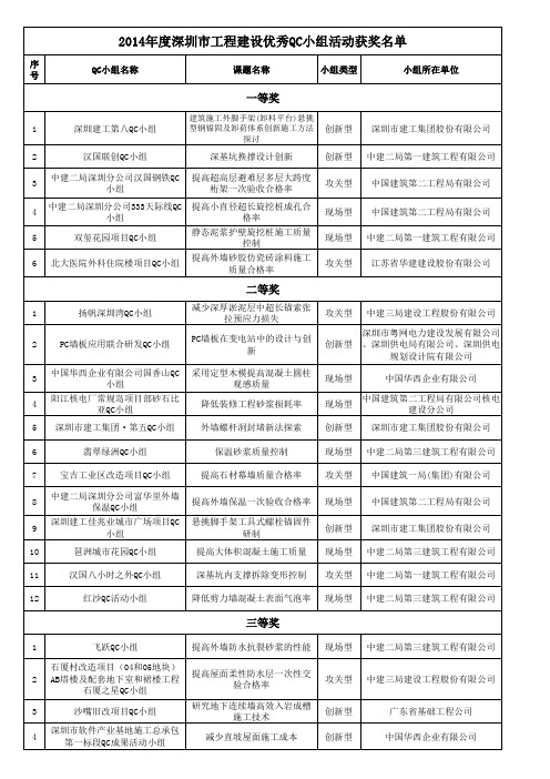 2012-2020年深圳优秀QC小组活动成果获奖名单