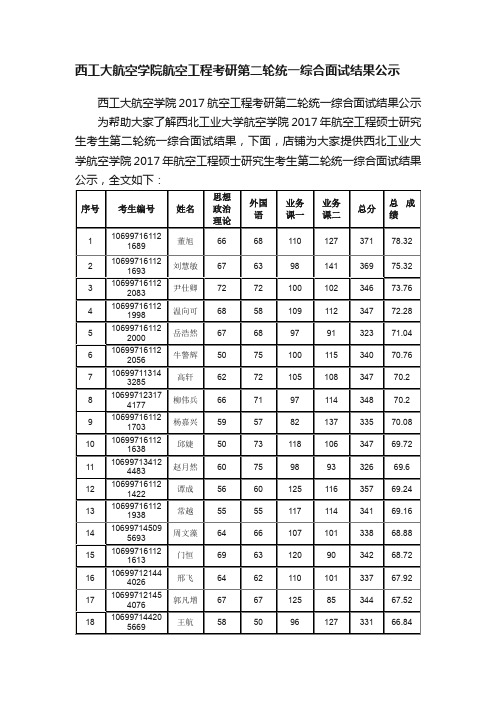 西工大航空学院航空工程考研第二轮统一综合面试结果公示