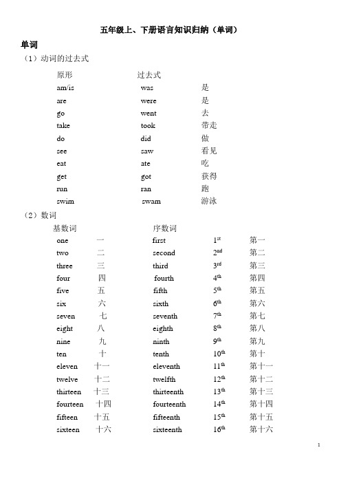 新闽教版小学英语五年级知识点归纳